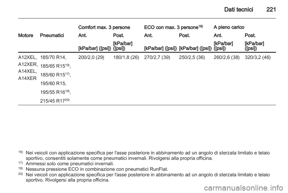 OPEL CORSA 2013  Manuale di uso e manutenzione (in Italian) 
