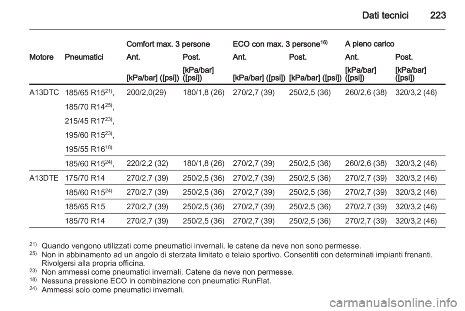OPEL CORSA 2013  Manuale di uso e manutenzione (in Italian) 