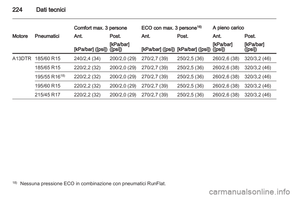 OPEL CORSA 2013  Manuale di uso e manutenzione (in Italian) 