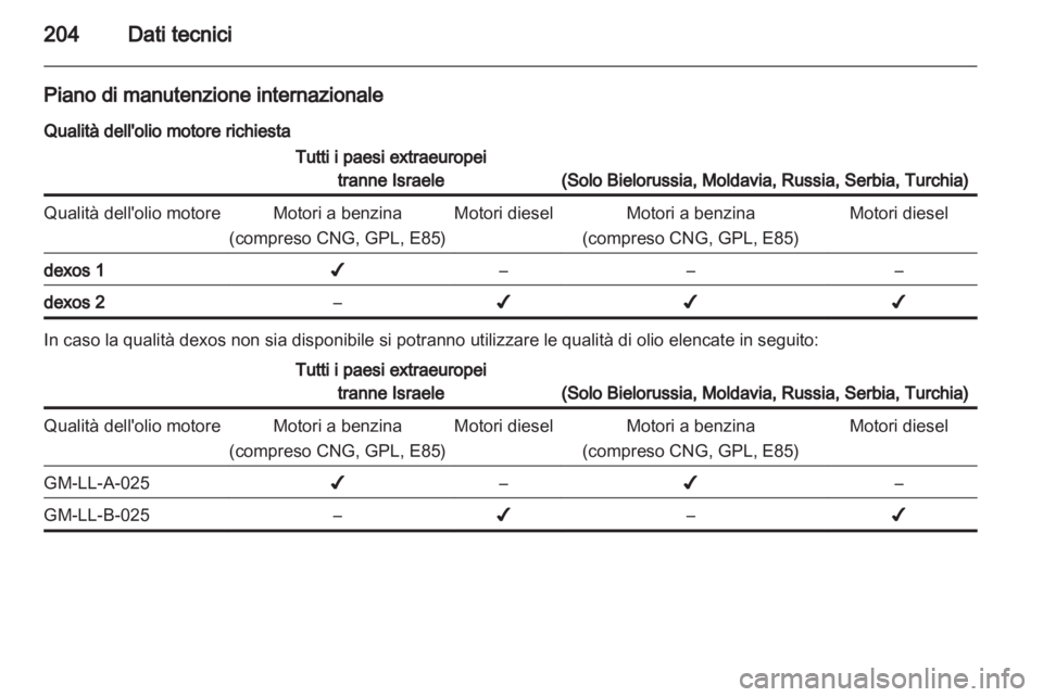 OPEL CORSA 2013.5  Manuale di uso e manutenzione (in Italian) 