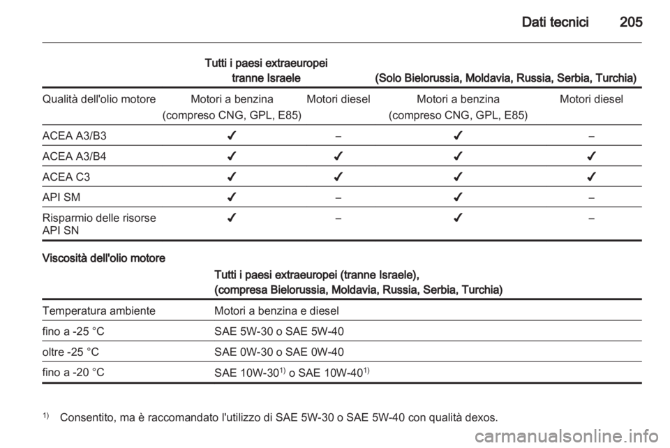 OPEL CORSA 2013.5  Manuale di uso e manutenzione (in Italian) 