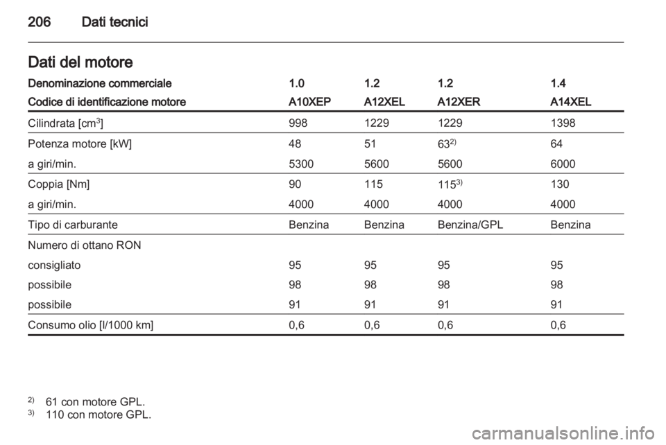 OPEL CORSA 2013.5  Manuale di uso e manutenzione (in Italian) 