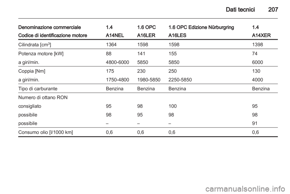 OPEL CORSA 2013.5  Manuale di uso e manutenzione (in Italian) 