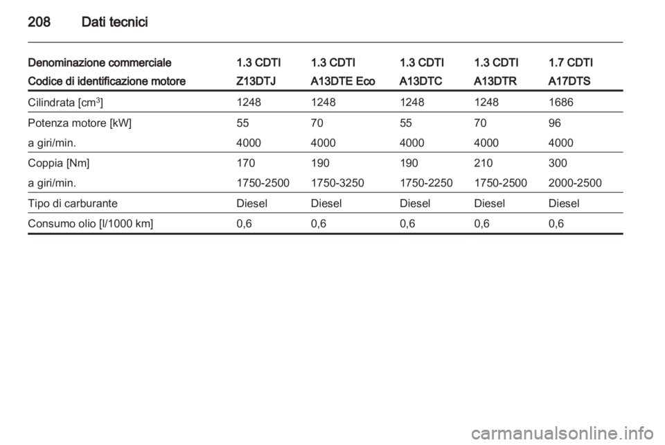 OPEL CORSA 2013.5  Manuale di uso e manutenzione (in Italian) 