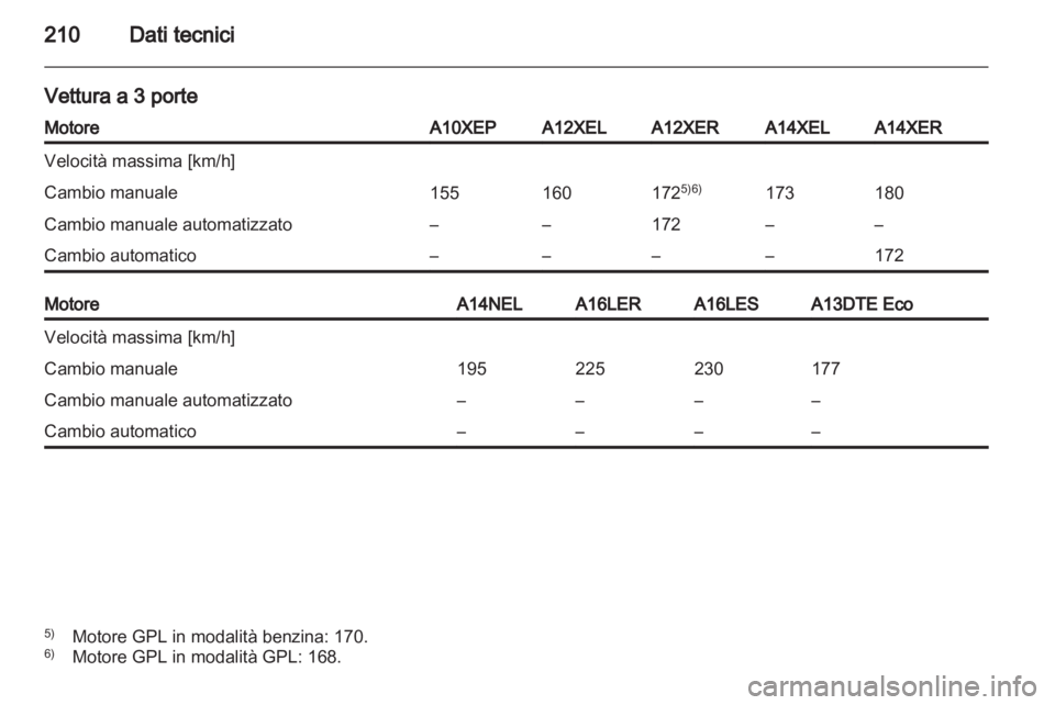OPEL CORSA 2013.5  Manuale di uso e manutenzione (in Italian) 