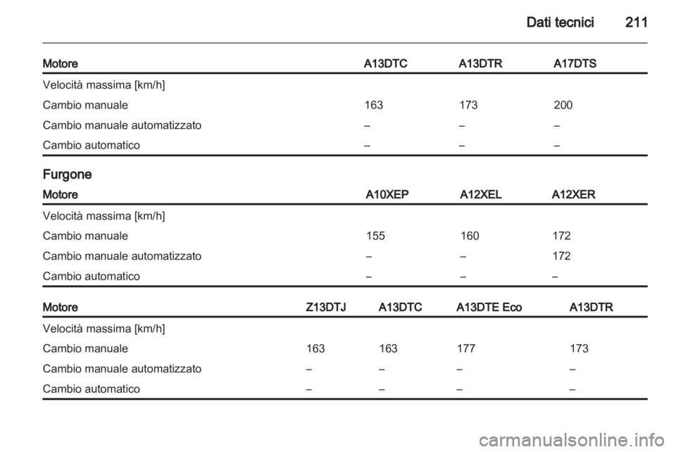 OPEL CORSA 2013.5  Manuale di uso e manutenzione (in Italian) 