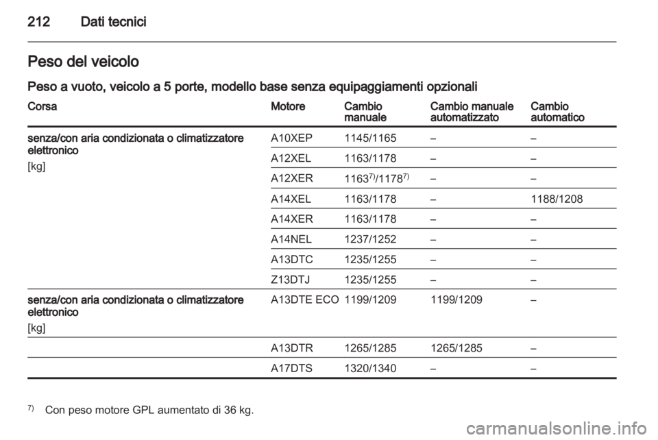 OPEL CORSA 2013.5  Manuale di uso e manutenzione (in Italian) 