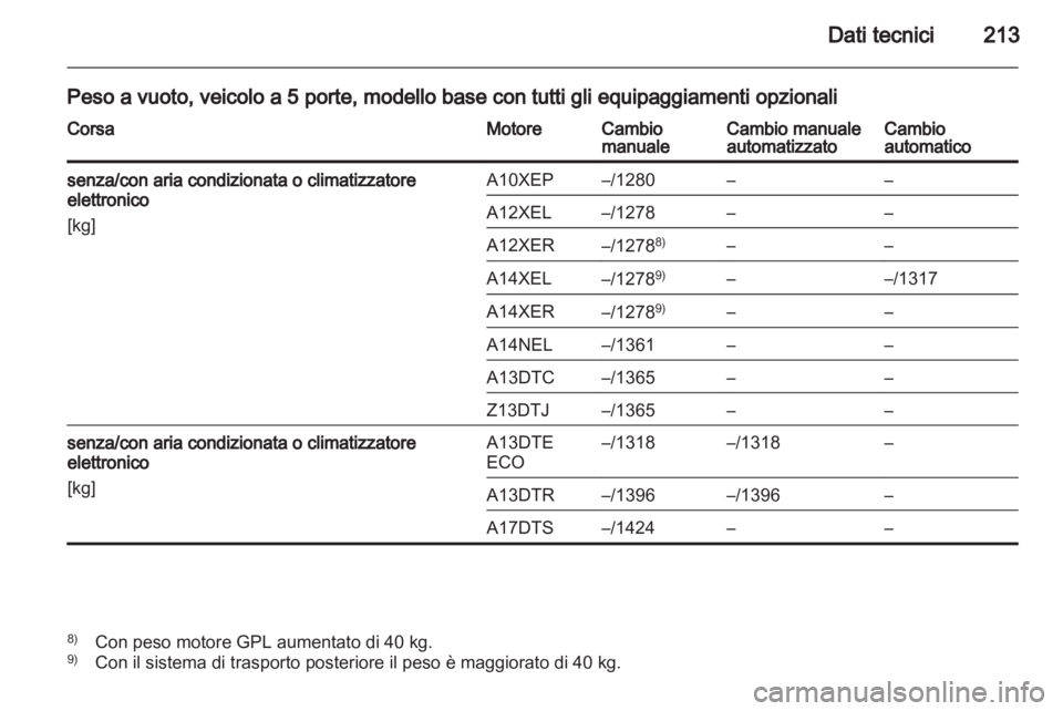 OPEL CORSA 2013.5  Manuale di uso e manutenzione (in Italian) 