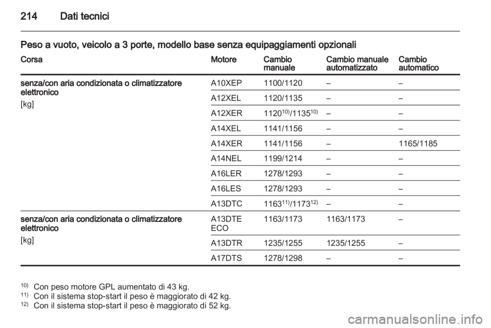 OPEL CORSA 2013.5  Manuale di uso e manutenzione (in Italian) 