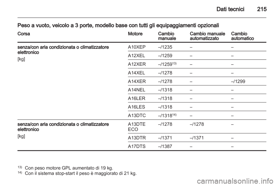 OPEL CORSA 2013.5  Manuale di uso e manutenzione (in Italian) 