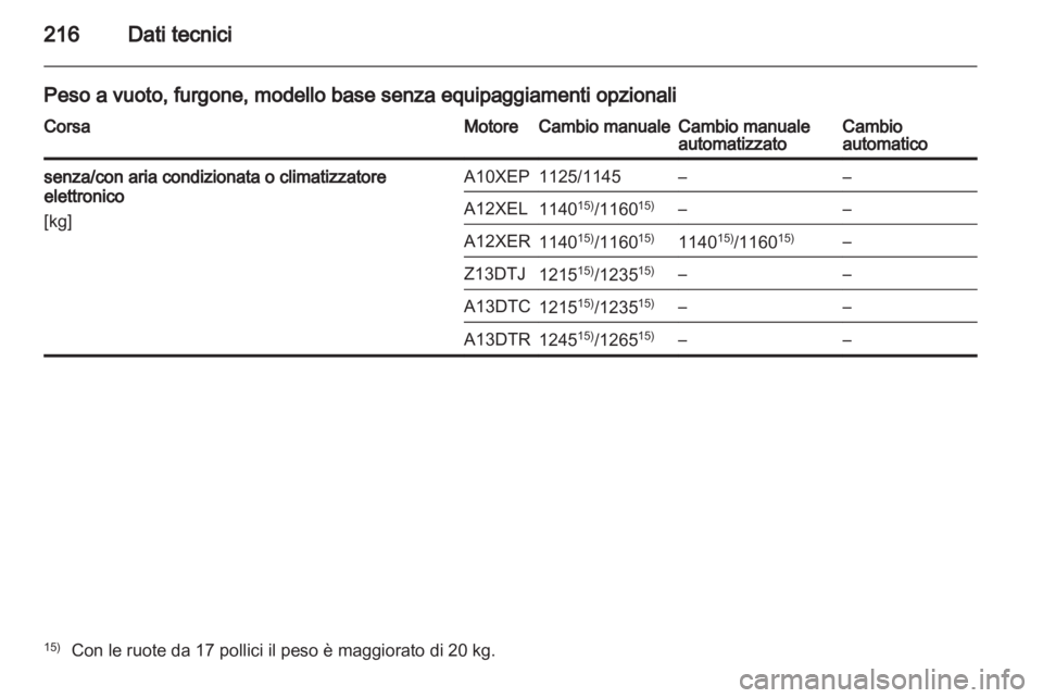 OPEL CORSA 2013.5  Manuale di uso e manutenzione (in Italian) 