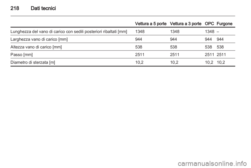 OPEL CORSA 2013.5  Manuale di uso e manutenzione (in Italian) 