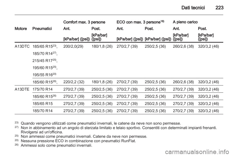 OPEL CORSA 2013.5  Manuale di uso e manutenzione (in Italian) 