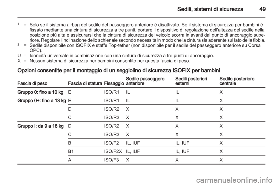 OPEL CORSA 2013.5  Manuale di uso e manutenzione (in Italian) 