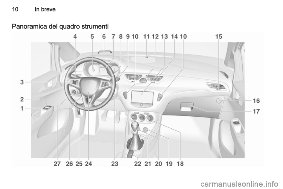 OPEL CORSA 2015  Manuale di uso e manutenzione (in Italian) 10In brevePanoramica del quadro strumenti 