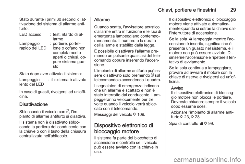 OPEL CORSA 2016  Manuale di uso e manutenzione (in Italian) Chiavi, portiere e finestrini29Stato durante i primi 30 secondi di at‐
tivazione del sistema di allarme anti‐ furto:LED acceso:test, ritardo di al‐
larmeLampeggio
rapido del LED:portiere, portel