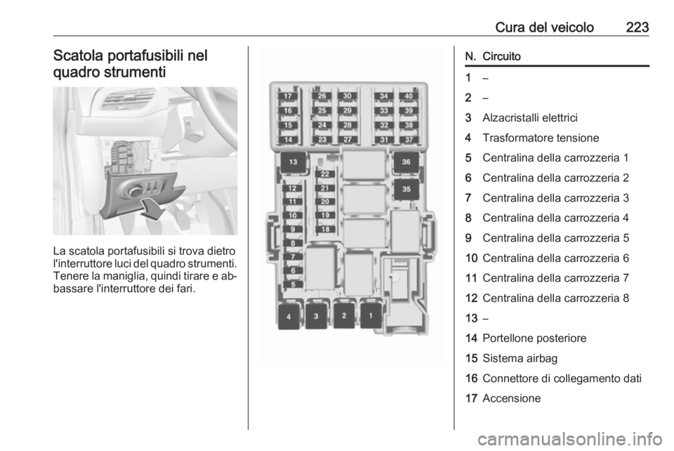 OPEL CORSA 2016.5  Manuale di uso e manutenzione (in Italian) Cura del veicolo223Scatola portafusibili nelquadro strumenti
La scatola portafusibili si trova dietro
l'interruttore luci del quadro strumenti. Tenere la maniglia, quindi tirare e ab‐
bassare l&