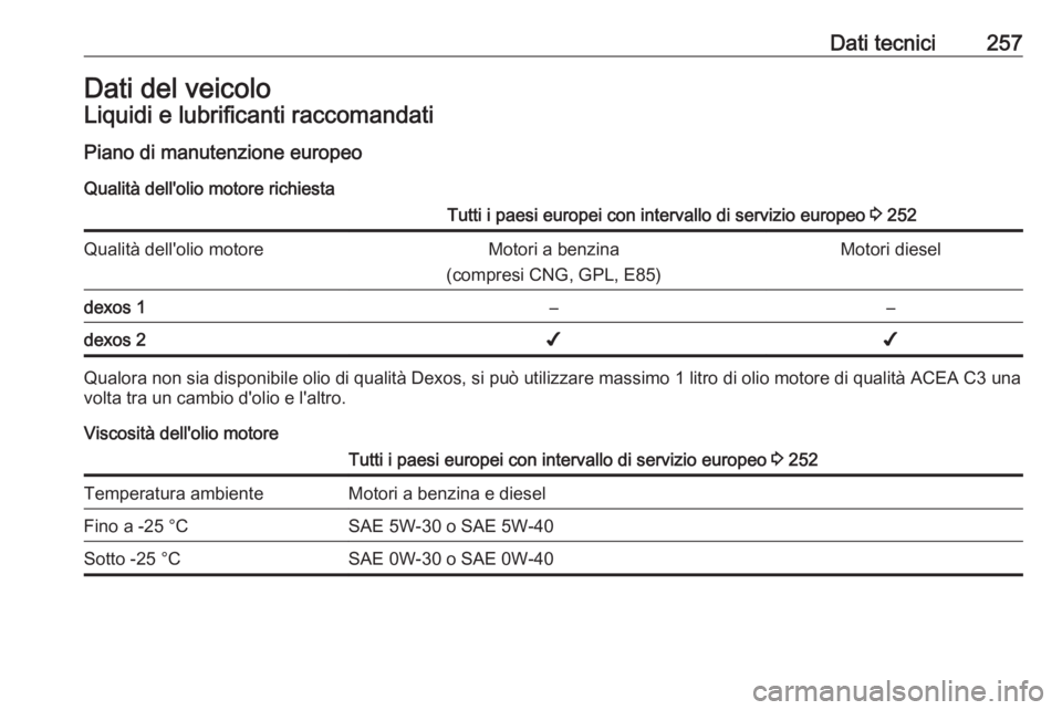 OPEL CORSA 2016.5  Manuale di uso e manutenzione (in Italian) Dati tecnici257Dati del veicoloLiquidi e lubrificanti raccomandati
Piano di manutenzione europeo
Qualità dell'olio motore richiestaTutti i paesi europei con intervallo di servizio europeo  3 252Q