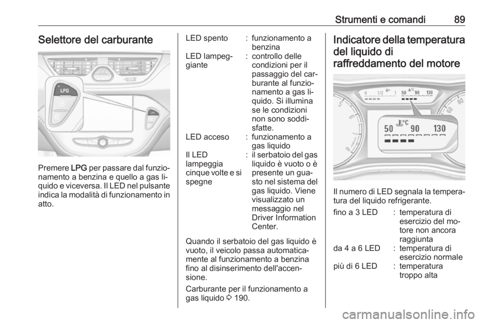 OPEL CORSA 2016.5 Manuale di uso e manutenzione (in Italian) Strumenti e comandi89Selettore del carburante
Premere LPG per passare dal funzio‐
namento a benzina e quello a gas li‐
quido e viceversa. Il LED nel pulsante
indica la modalità di funzionamento i OPEL CORSA 2016.5 Manuale di uso e manutenzione (in Italian) Strumenti e comandi89Selettore del carburante
Premere LPG per passare dal funzio‐
namento a benzina e quello a gas li‐
quido e viceversa. Il LED nel pulsante
indica la modalità di funzionamento i