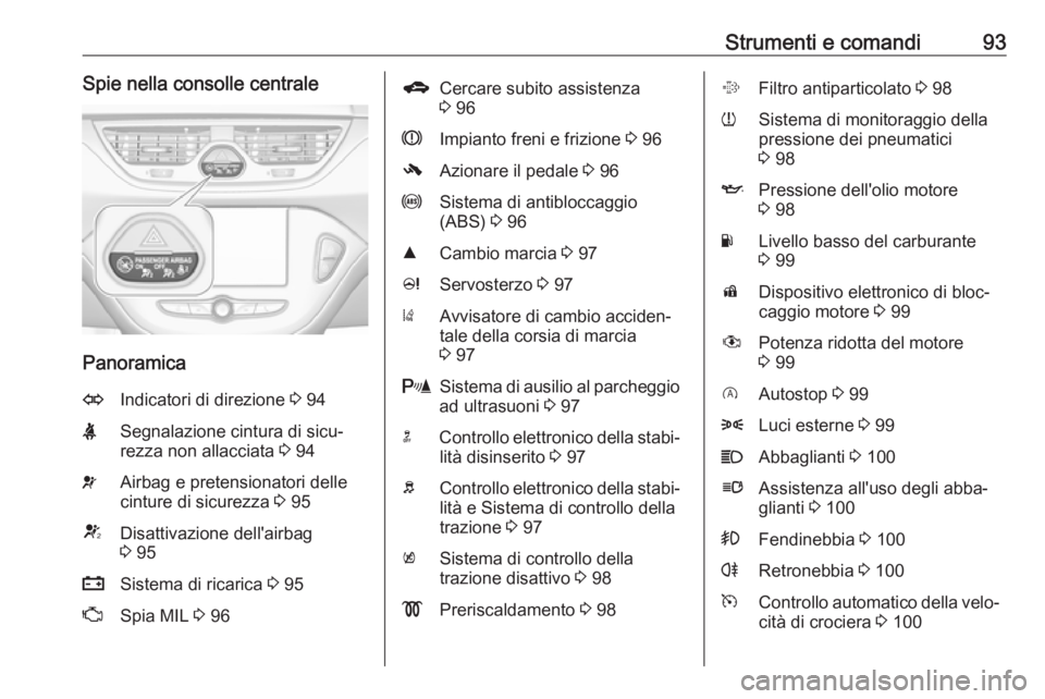 OPEL CORSA 2016.5 Manuale di uso e manutenzione (in Italian) Strumenti e comandi93Spie nella consolle centrale
Panoramica
OIndicatori di direzione 3 94XSegnalazione cintura di sicu‐
rezza non allacciata 3 94vAirbag e pretensionatori delle
cinture di sicurezz OPEL CORSA 2016.5 Manuale di uso e manutenzione (in Italian) Strumenti e comandi93Spie nella consolle centrale
Panoramica
OIndicatori di direzione 3 94XSegnalazione cintura di sicu‐
rezza non allacciata 3 94vAirbag e pretensionatori delle
cinture di sicurezz
