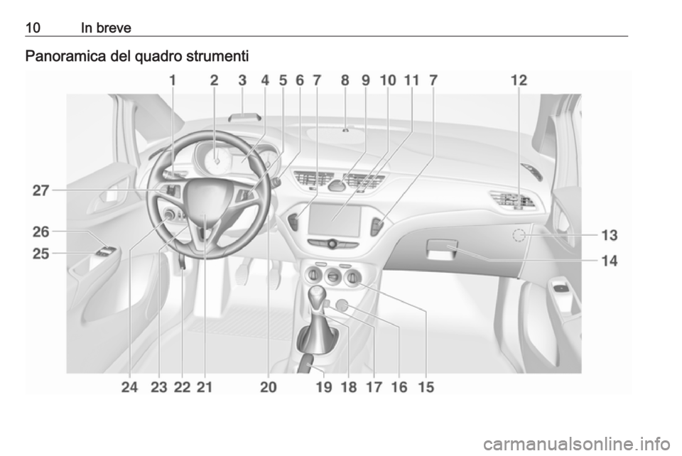 OPEL CORSA E 2017.5  Manuale di uso e manutenzione (in Italian) 10In brevePanoramica del quadro strumenti 