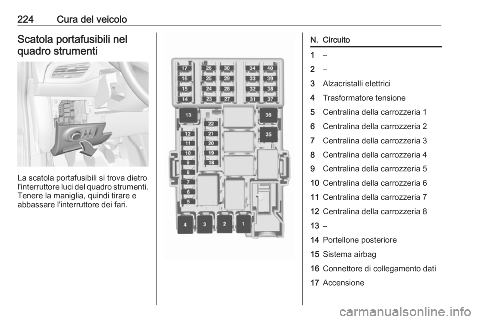 OPEL CORSA E 2017.5  Manuale di uso e manutenzione (in Italian) 224Cura del veicoloScatola portafusibili nelquadro strumenti
La scatola portafusibili si trova dietro
l'interruttore luci del quadro strumenti. Tenere la maniglia, quindi tirare e
abbassare l'
