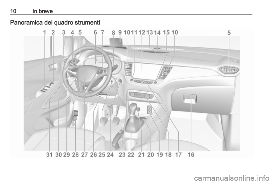 OPEL CROSSLAND X 2017.75  Manuale di uso e manutenzione (in Italian) 10In brevePanoramica del quadro strumenti 