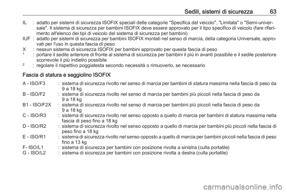 OPEL CROSSLAND X 2017.75 Manuale di uso e manutenzione (in Italian) Sedili, sistemi di sicurezza63IL:adatto per sistemi di sicurezza ISOFIX speciali delle categorie "Specifica del veicolo", "Limitata" o "Semi-univer‐
sale". Il sistema di sicu OPEL CROSSLAND X 2017.75 Manuale di uso e manutenzione (in Italian) Sedili, sistemi di sicurezza63IL:adatto per sistemi di sicurezza ISOFIX speciali delle categorie "Specifica del veicolo", "Limitata" o "Semi-univer‐
sale". Il sistema di sicu