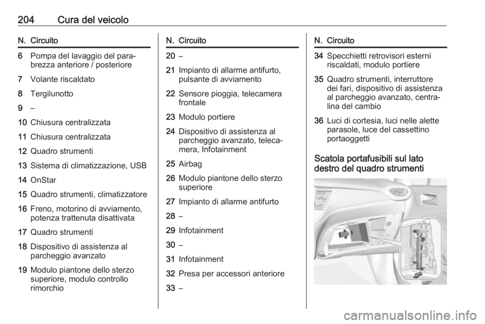 OPEL CROSSLAND X 2019.75 Manuale di uso e manutenzione (in Italian) 204Cura del veicoloN.Circuito6Pompa del lavaggio del para‐
brezza anteriore / posteriore7Volante riscaldato8Tergilunotto9–10Chiusura centralizzata11Chiusura centralizzata12Quadro strumenti13Sistem OPEL CROSSLAND X 2019.75 Manuale di uso e manutenzione (in Italian) 204Cura del veicoloN.Circuito6Pompa del lavaggio del para‐
brezza anteriore / posteriore7Volante riscaldato8Tergilunotto9–10Chiusura centralizzata11Chiusura centralizzata12Quadro strumenti13Sistem