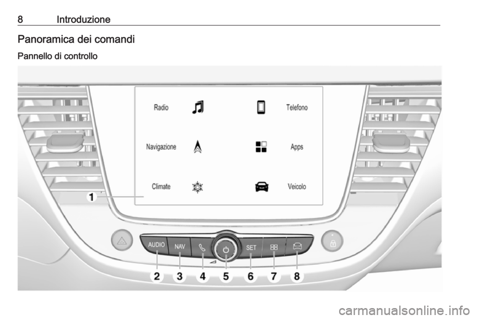 OPEL GRANDLAND X 2018.5  Manuale del sistema Infotainment (in Italian) 8IntroduzionePanoramica dei comandi
Pannello di controllo 