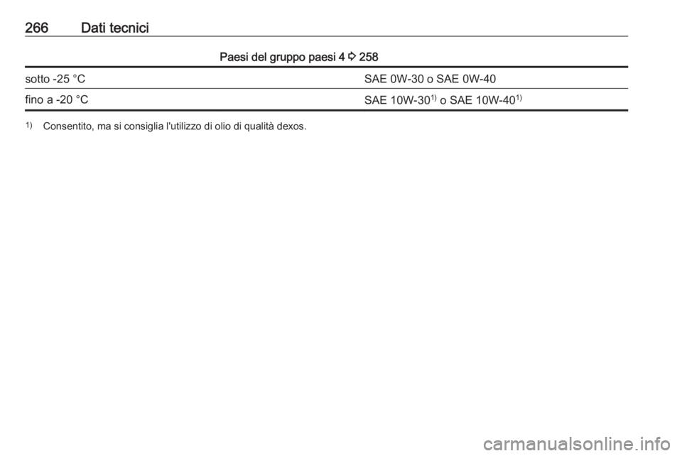 OPEL GRANDLAND X 2018.75  Manuale di uso e manutenzione (in Italian) 266Dati tecniciPaesi del gruppo paesi 4 3 258sotto -25 °CSAE 0W-30 o SAE 0W-40fino a -20 °CSAE 10W-30 1)
 o SAE 10W-40 1)1)
Consentito, ma si consiglia l'utilizzo di olio di qualità dexos. 