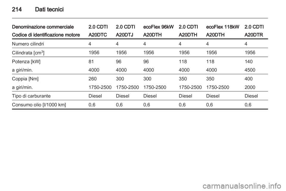 OPEL INSIGNIA 2010  Manuale di uso e manutenzione (in Italian) 