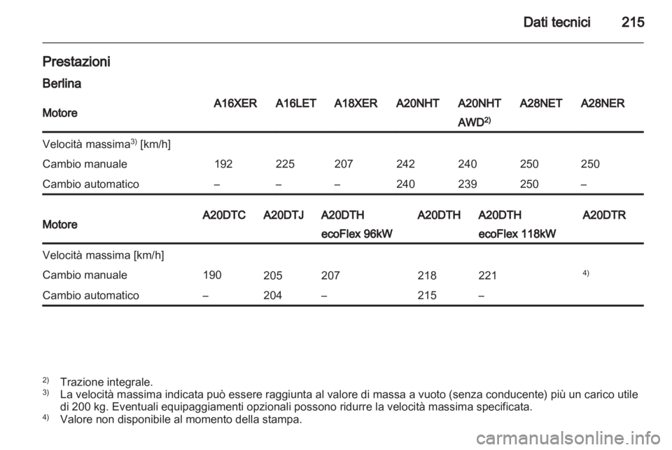 OPEL INSIGNIA 2010  Manuale di uso e manutenzione (in Italian) 