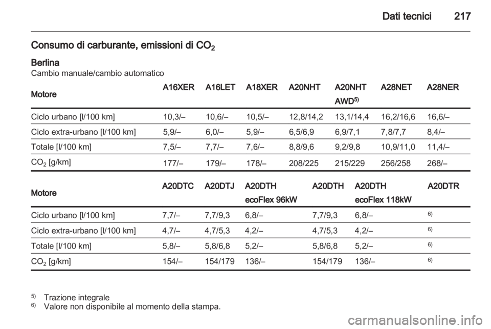 OPEL INSIGNIA 2010  Manuale di uso e manutenzione (in Italian) 