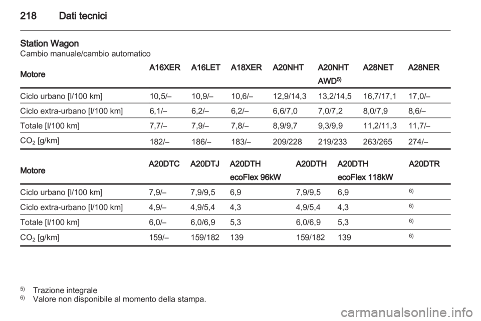 OPEL INSIGNIA 2010  Manuale di uso e manutenzione (in Italian) 