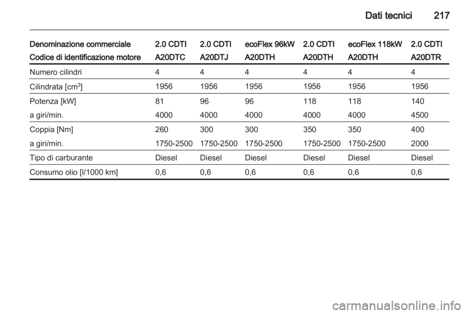 OPEL INSIGNIA 2010.5  Manuale di uso e manutenzione (in Italian) 
