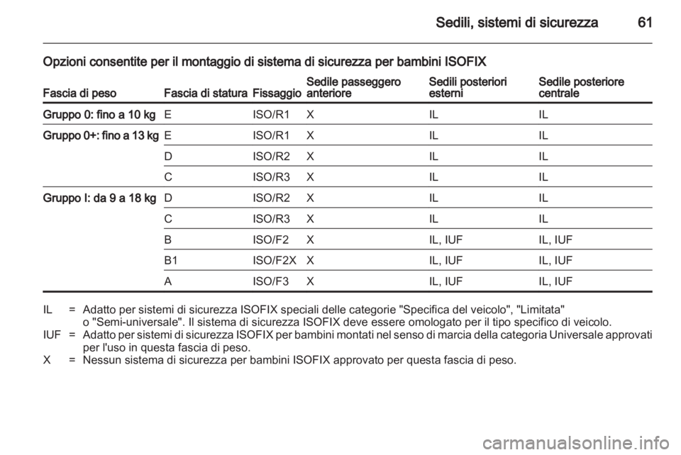 OPEL INSIGNIA 2010.5  Manuale di uso e manutenzione (in Italian) 