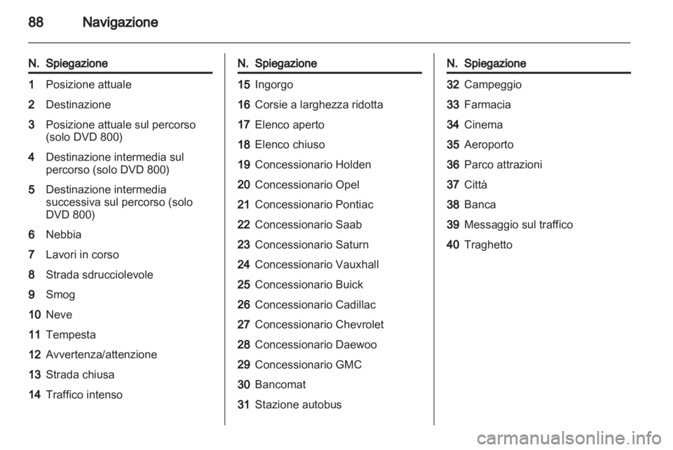 OPEL INSIGNIA 2011  Manuale del sistema Infotainment (in Italian) 