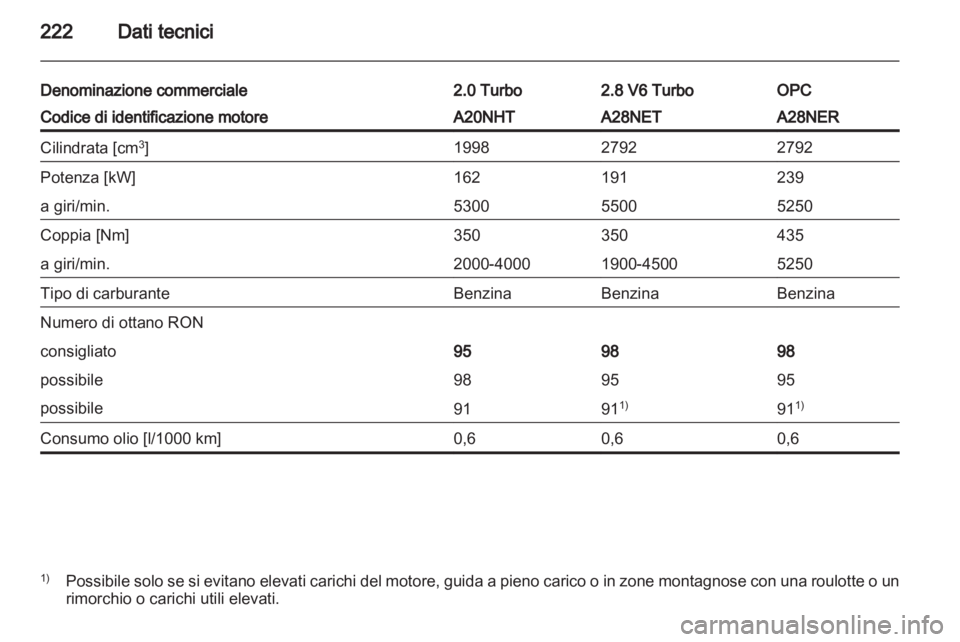 OPEL INSIGNIA 2011  Manuale di uso e manutenzione (in Italian) 