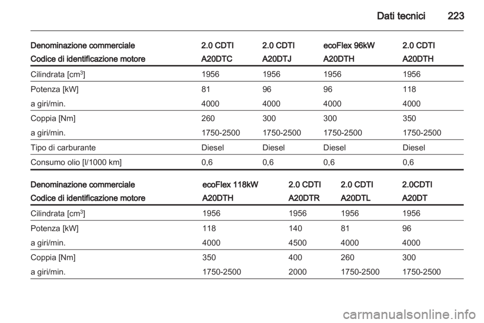OPEL INSIGNIA 2011  Manuale di uso e manutenzione (in Italian) 
