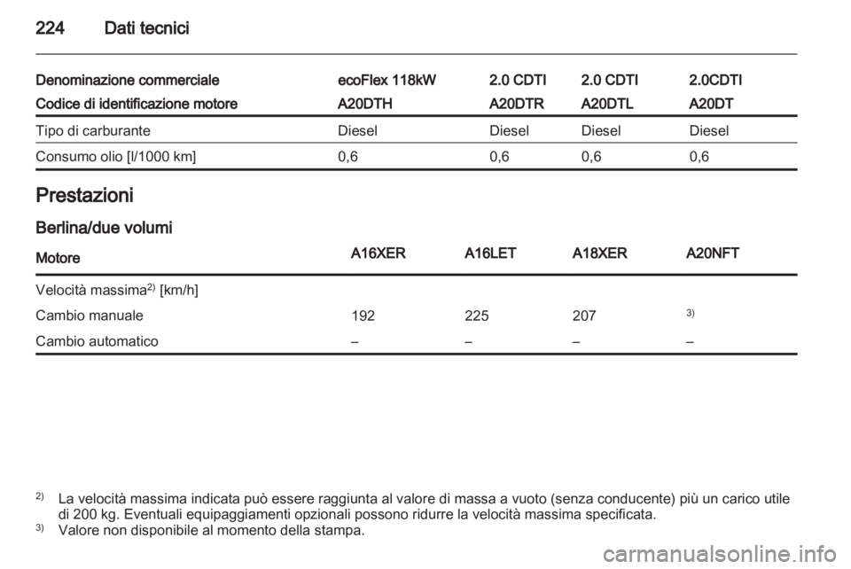 OPEL INSIGNIA 2011  Manuale di uso e manutenzione (in Italian) 