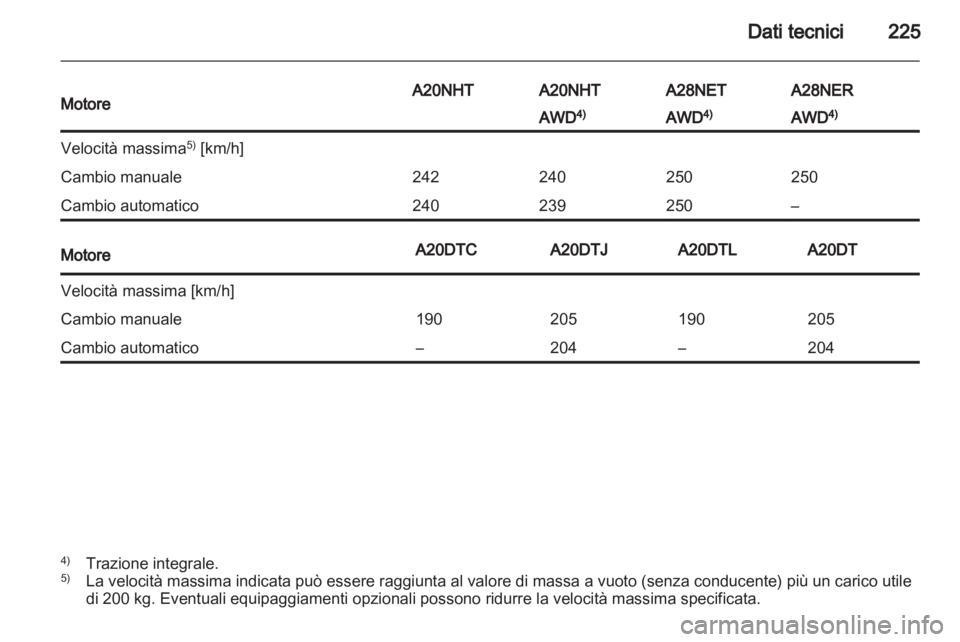 OPEL INSIGNIA 2011  Manuale di uso e manutenzione (in Italian) 