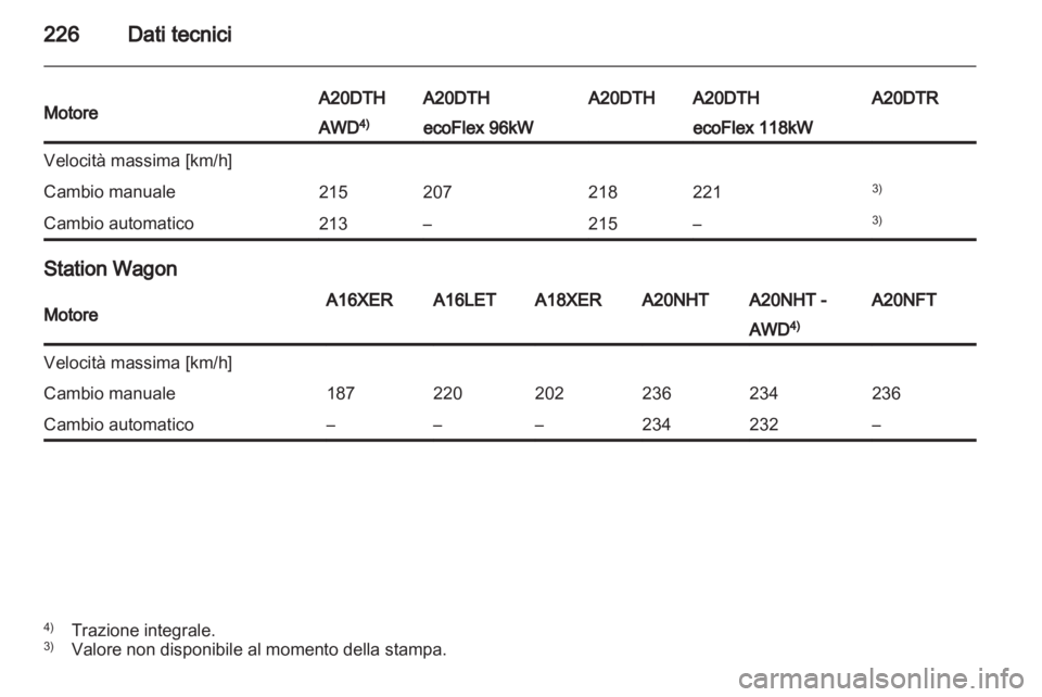 OPEL INSIGNIA 2011  Manuale di uso e manutenzione (in Italian) 