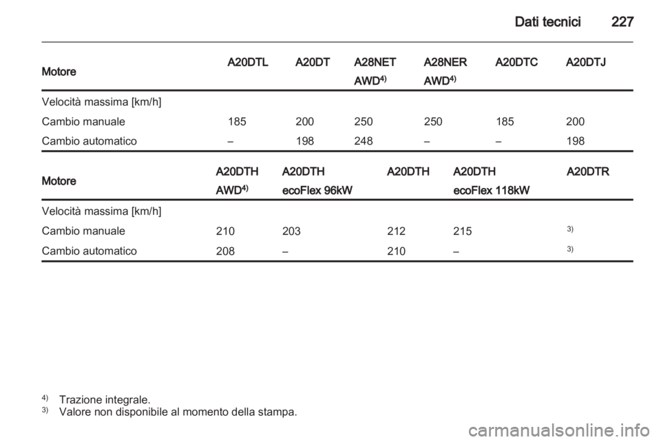 OPEL INSIGNIA 2011  Manuale di uso e manutenzione (in Italian) 