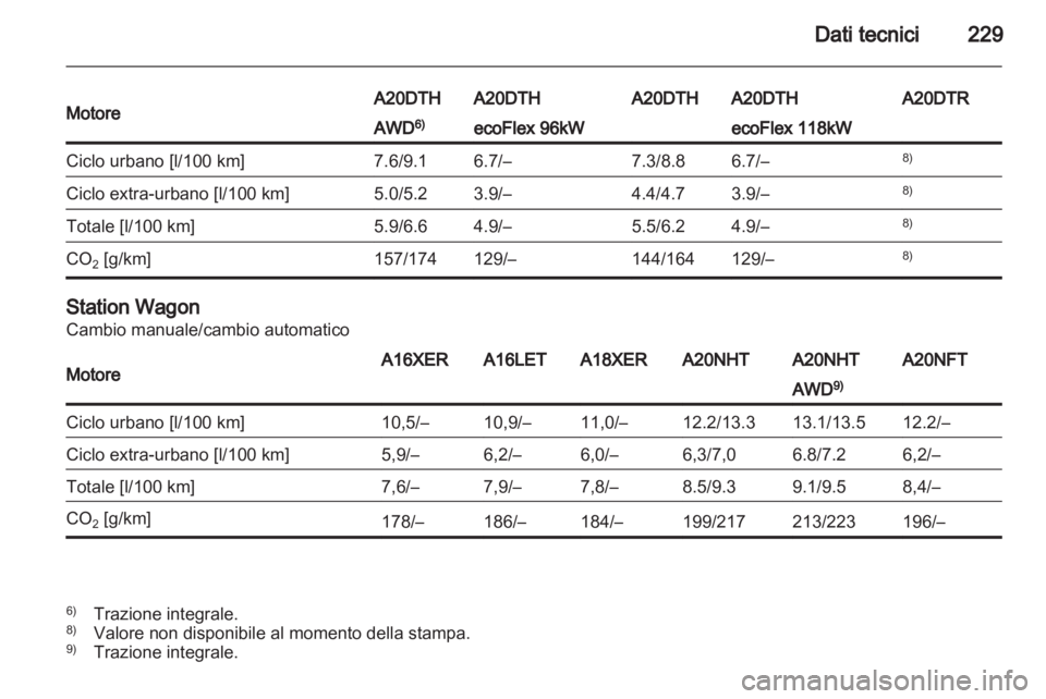 OPEL INSIGNIA 2011  Manuale di uso e manutenzione (in Italian) 