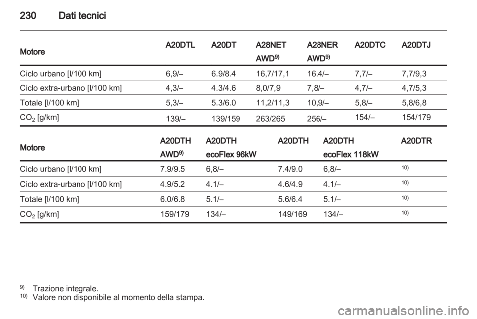 OPEL INSIGNIA 2011  Manuale di uso e manutenzione (in Italian) 