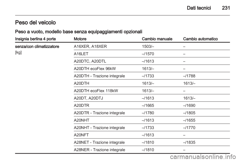 OPEL INSIGNIA 2011  Manuale di uso e manutenzione (in Italian) 