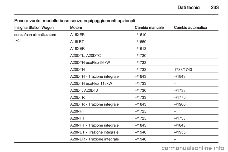 OPEL INSIGNIA 2011  Manuale di uso e manutenzione (in Italian) 