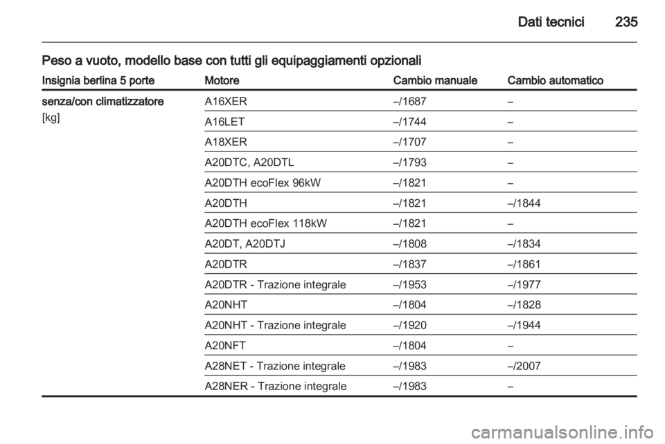 OPEL INSIGNIA 2011  Manuale di uso e manutenzione (in Italian) 