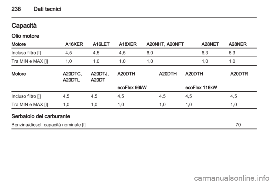 OPEL INSIGNIA 2011  Manuale di uso e manutenzione (in Italian) 